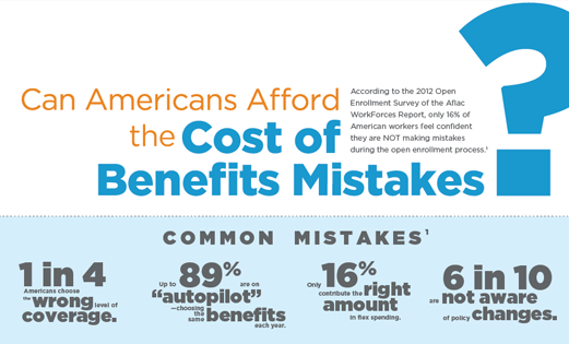 Cost of Health Insurance Mistakes