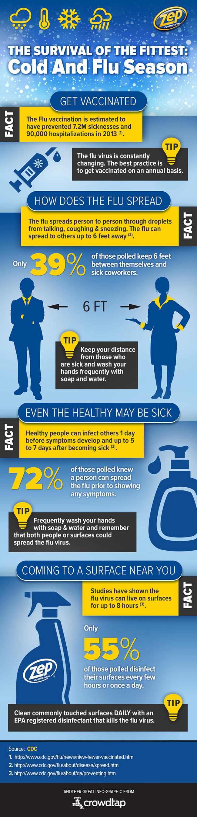 Zep Cold & Flu Season Infographic #ZepSocialstars